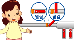 세대 주차단밸브 사용방법 이미지