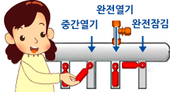 온수 분배기 사용방법 이미지